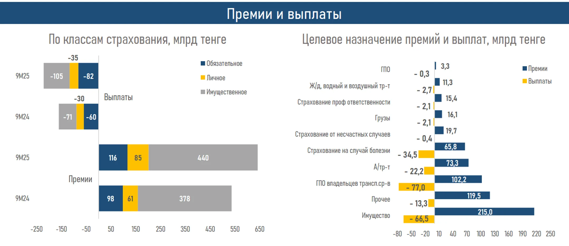 Изображение Kapital.kz