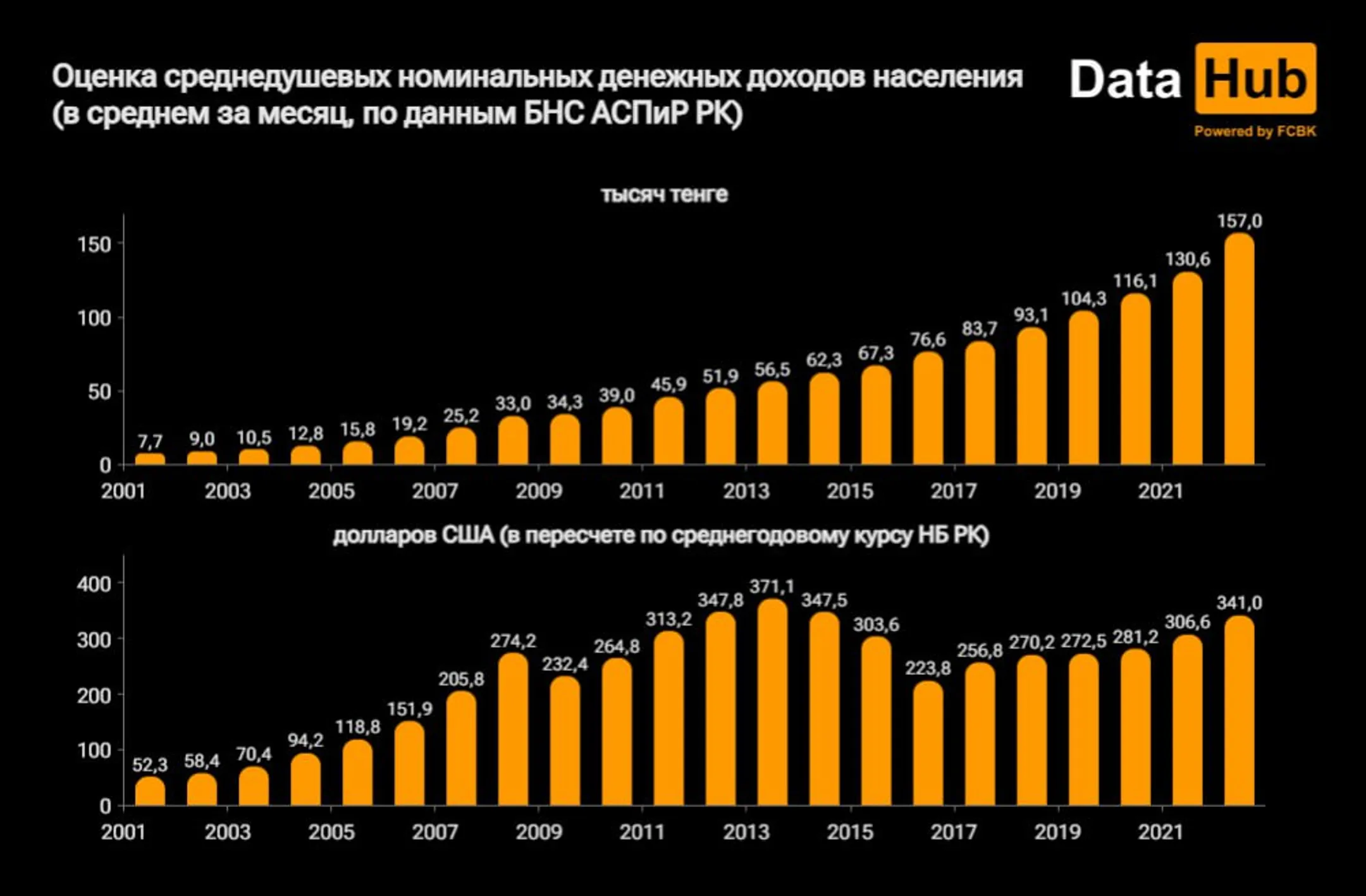 Изображение Kapital.kz