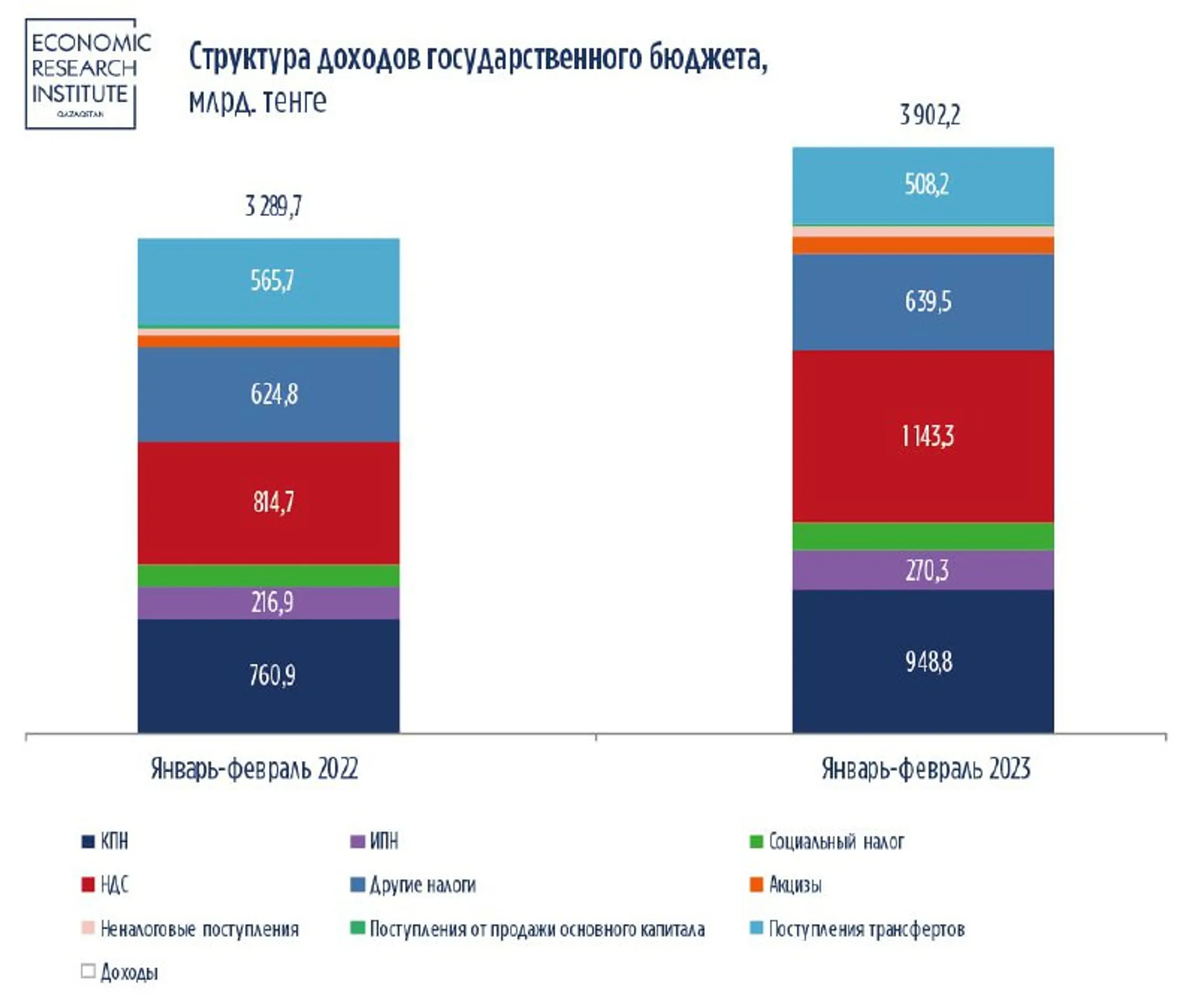 Изображение Kapital.kz