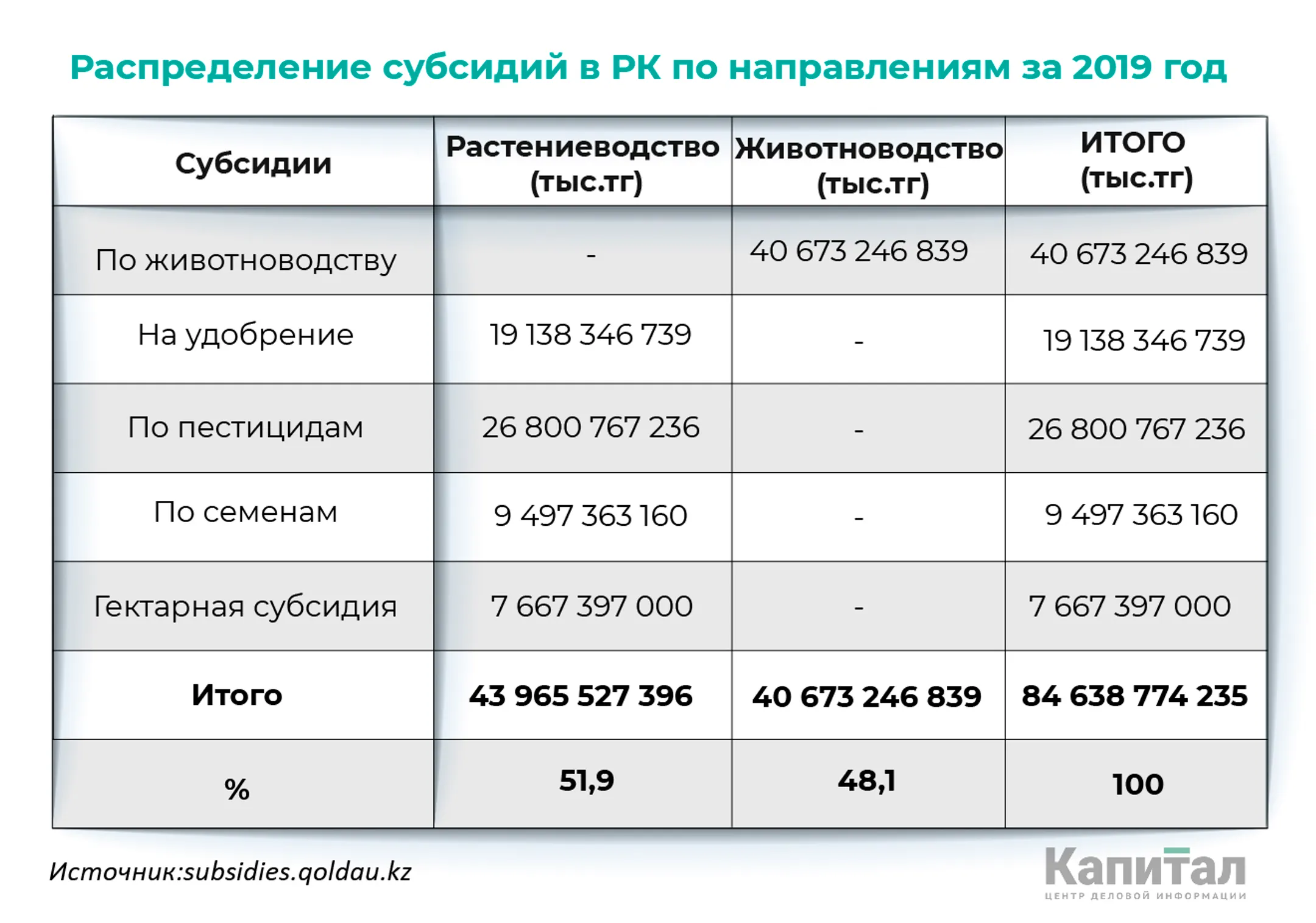 Изображение Kapital.kz