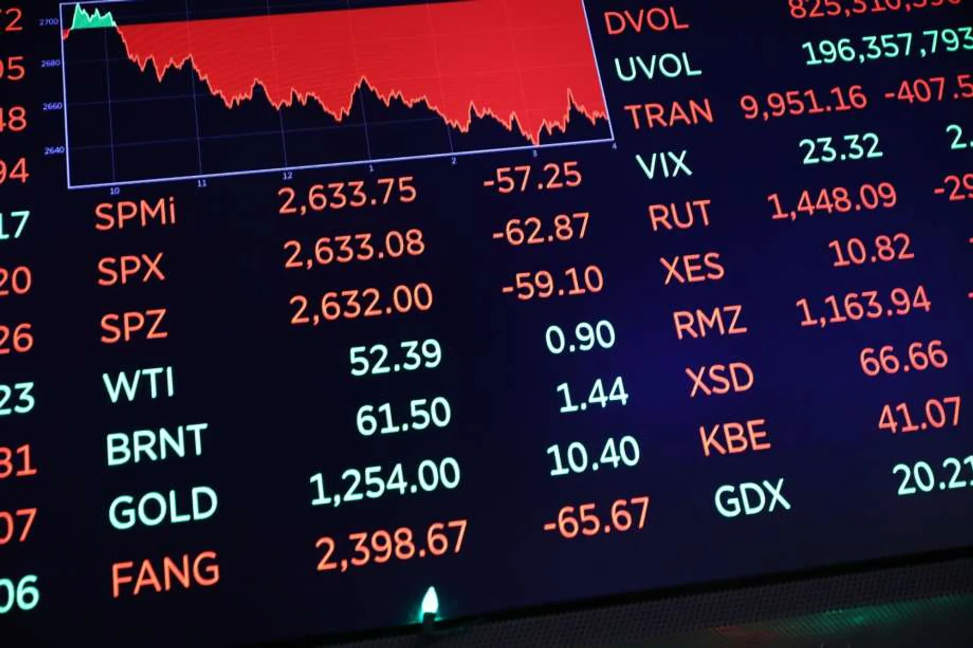 Капитал - Цены на металлы, нефть и курс тенге на 25 марта