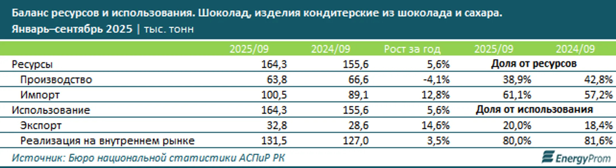 Изображение Kapital.kz