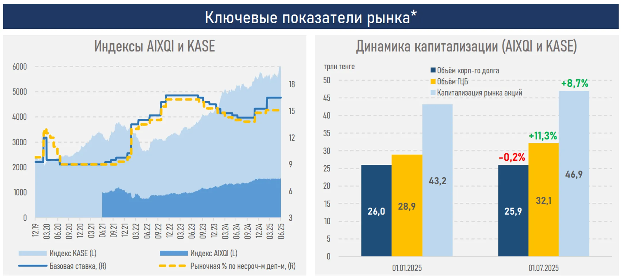 Изображение Kapital.kz