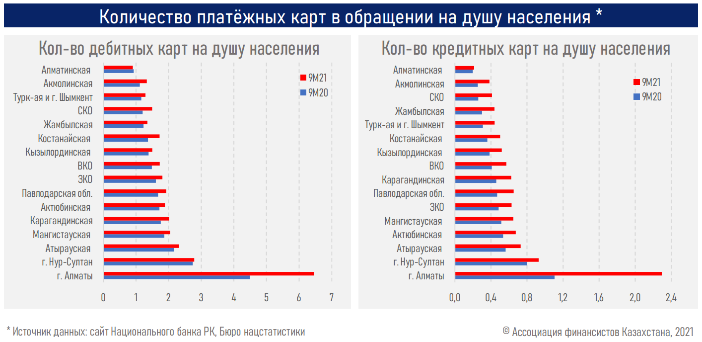 Конец эры бумажных денег? 1083514 - Kapital.kz 