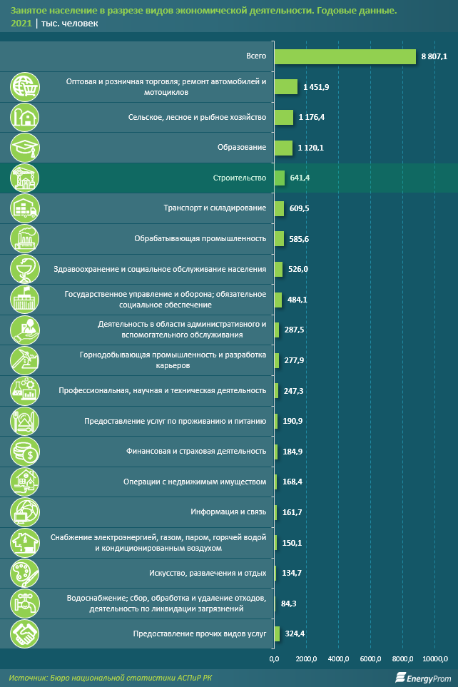 В марте индекс деловой активности снизился, составив 48,3 пункта 1304327 - Kapital.kz 