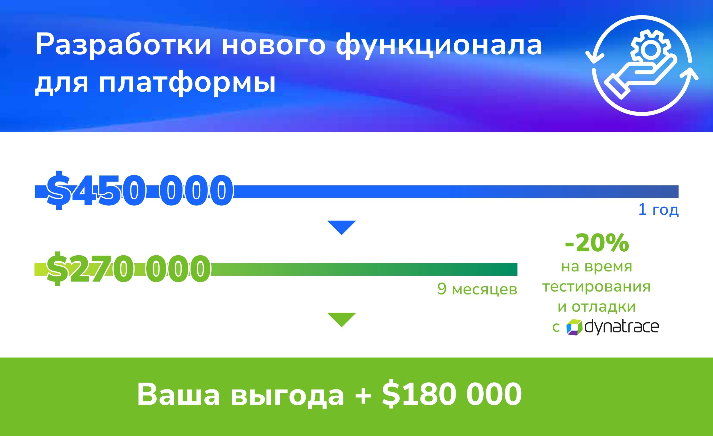 Dynatrace - APM, который себя окупает 2431599 - Kapital.kz 