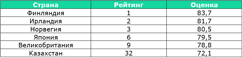 Как обеспечить продовольственную безопасность в Казахстане? 3566061 — Kapital.kz 