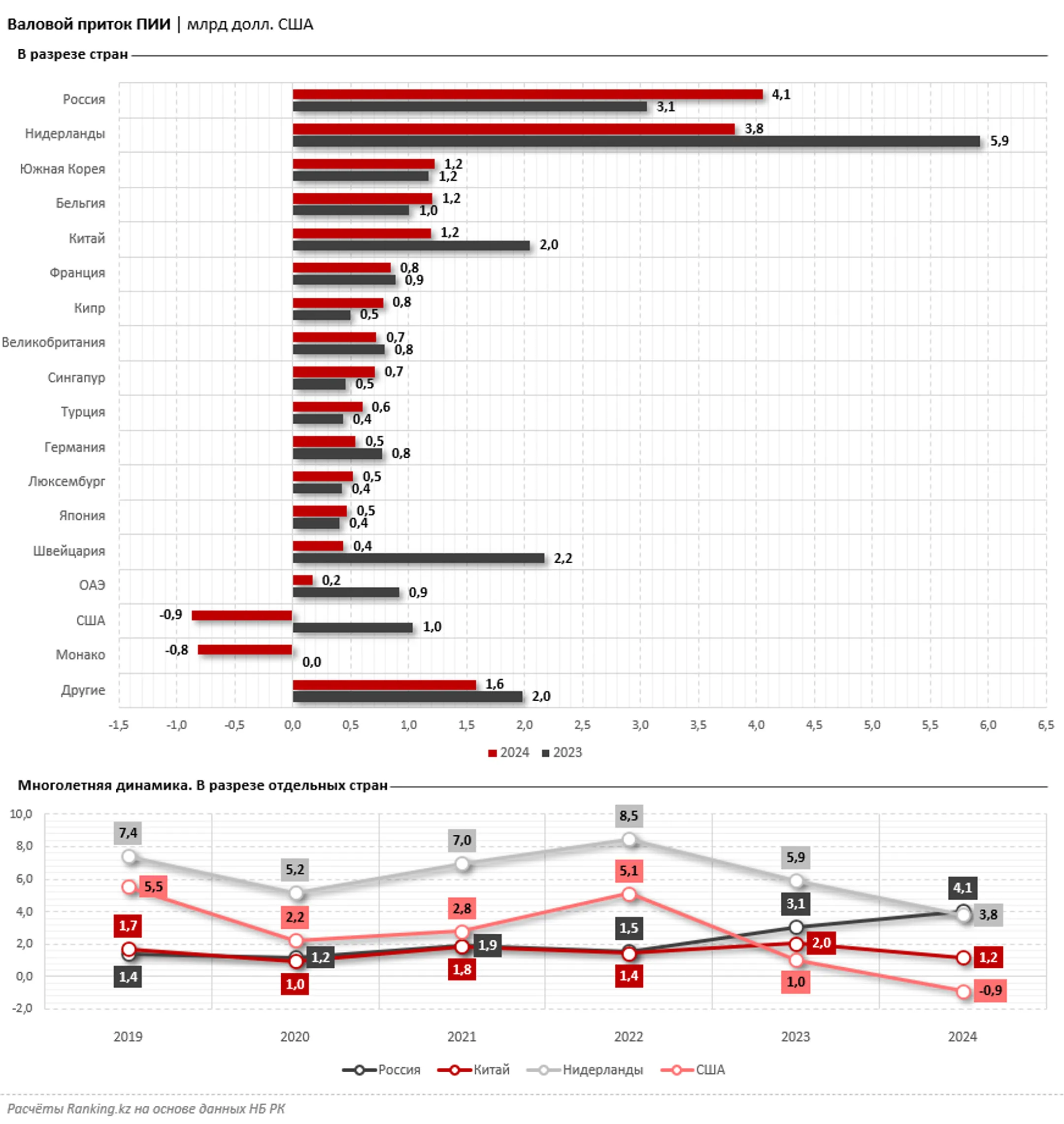 Изображение Kapital.kz