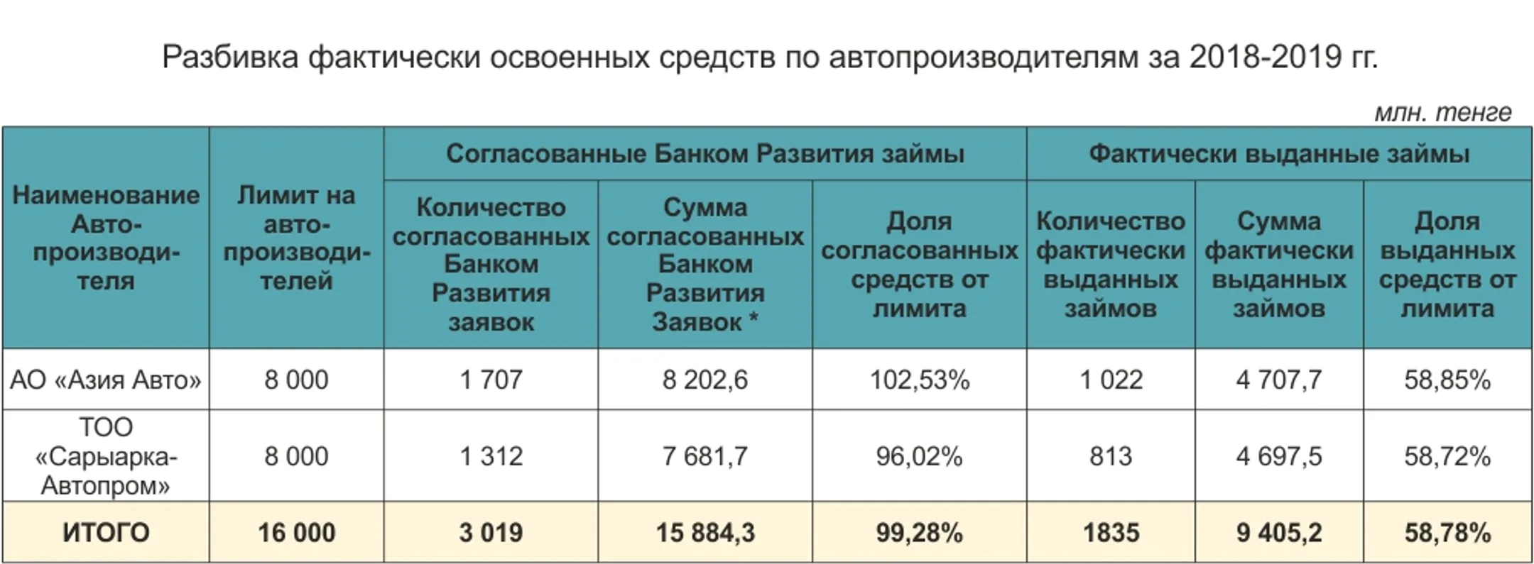 Изображение Kapital.kz
