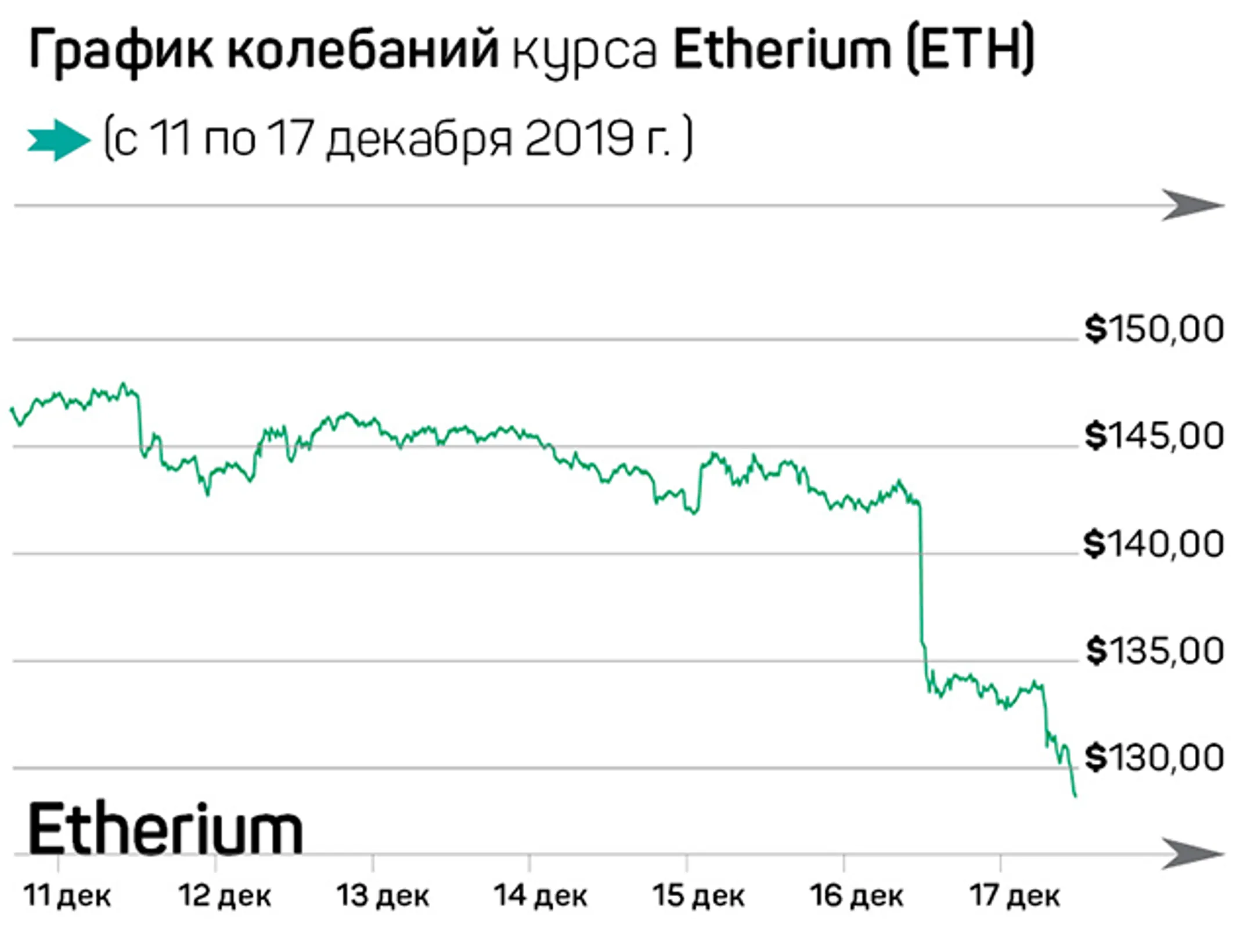 Биткоин не умрет, миллениалы вольют в него триллионы - Image Kapital.kz