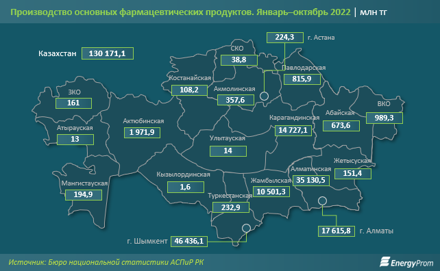 За 10 месяцев импорт медикаментов вырос на 18% 1755832 - Kapital.kz 