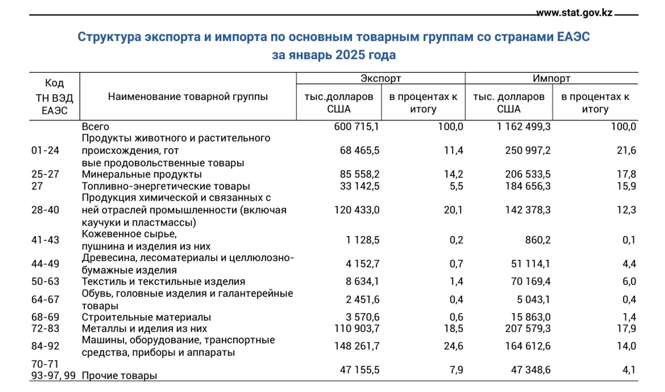 Изображение Kapital.kz