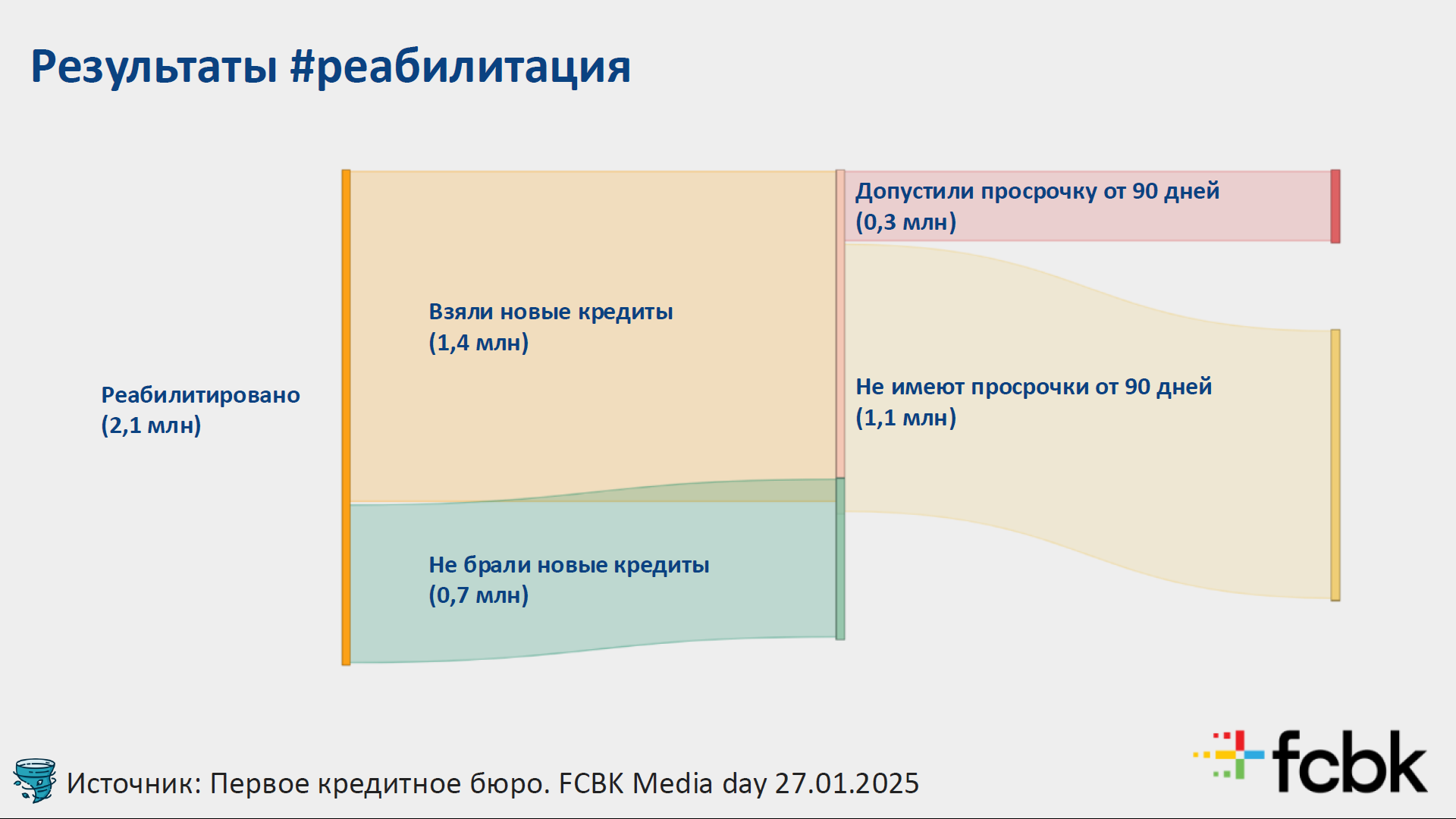 Как изменился кредитный рынок Казахстана за 2024 год 3690945 — Kapital.kz 