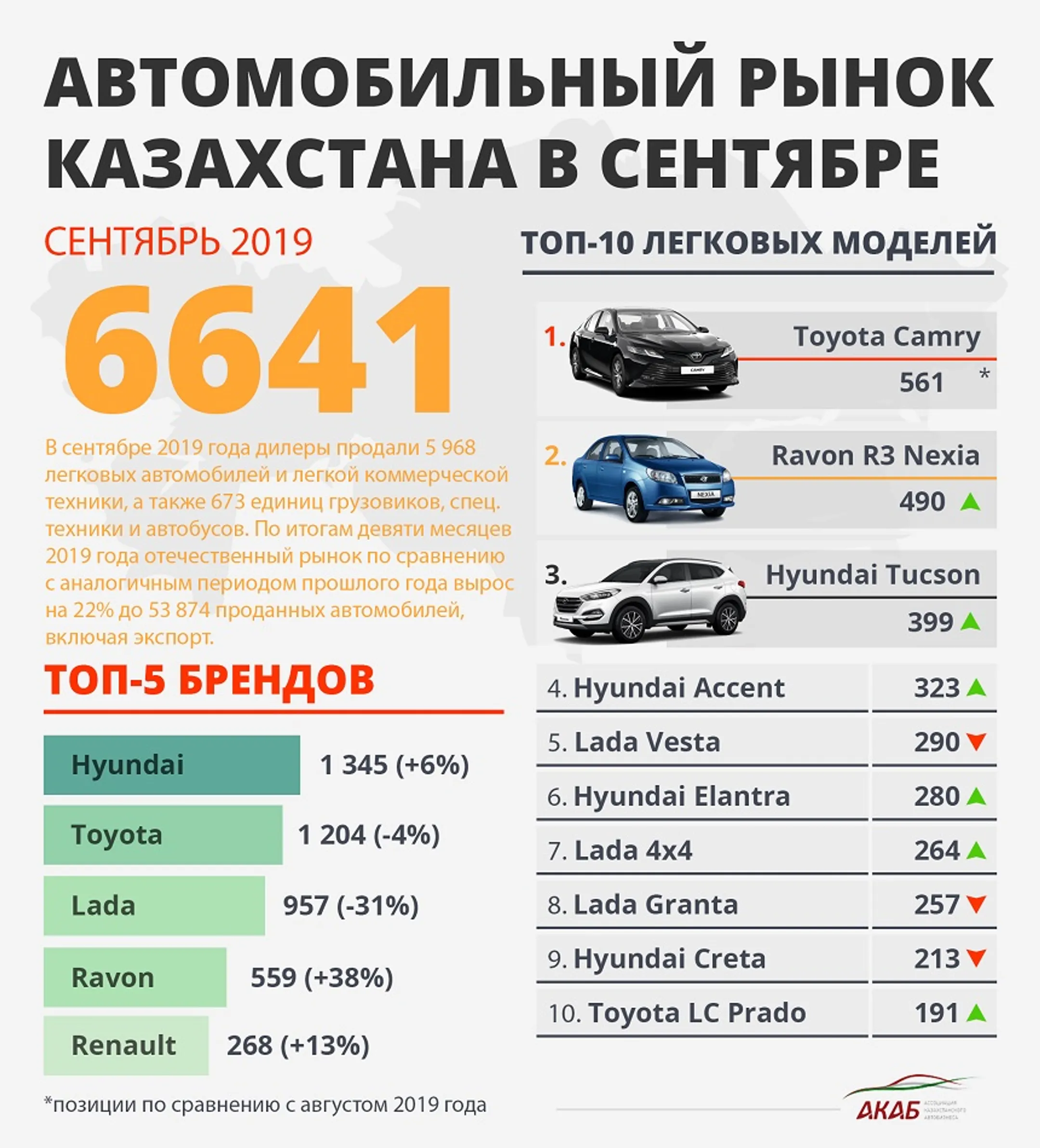Изображение Kapital.kz