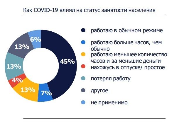 Названы самые привлекательные работодатели в Казахстане 732078 - Kapital.kz 