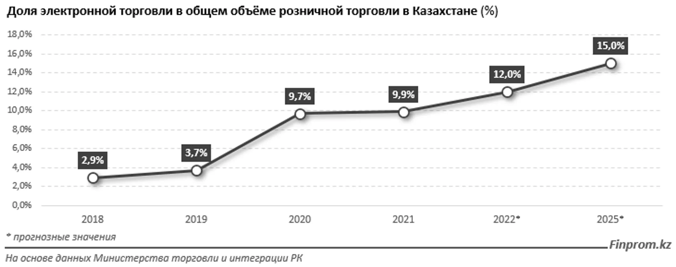 Изображение Kapital.kz