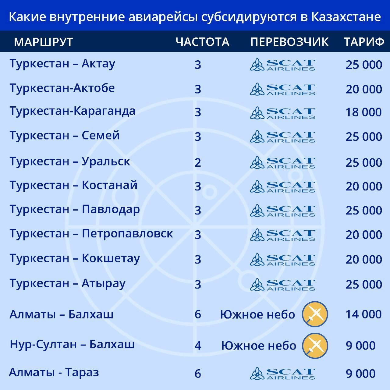 Какие внутренние авиарейсы субсидируют в Казахстане 1073364 - Kapital.kz 