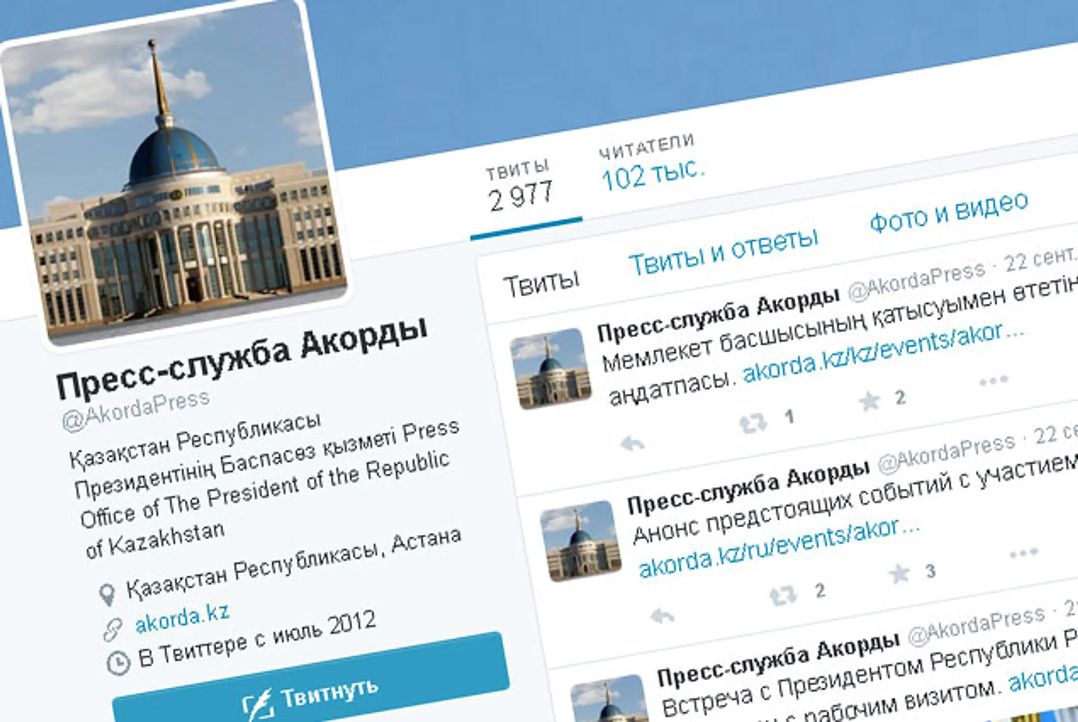 Twitter Акорды вошел в 20-ку популярных правительственных аккаунтов мира - Image Kapital.kz