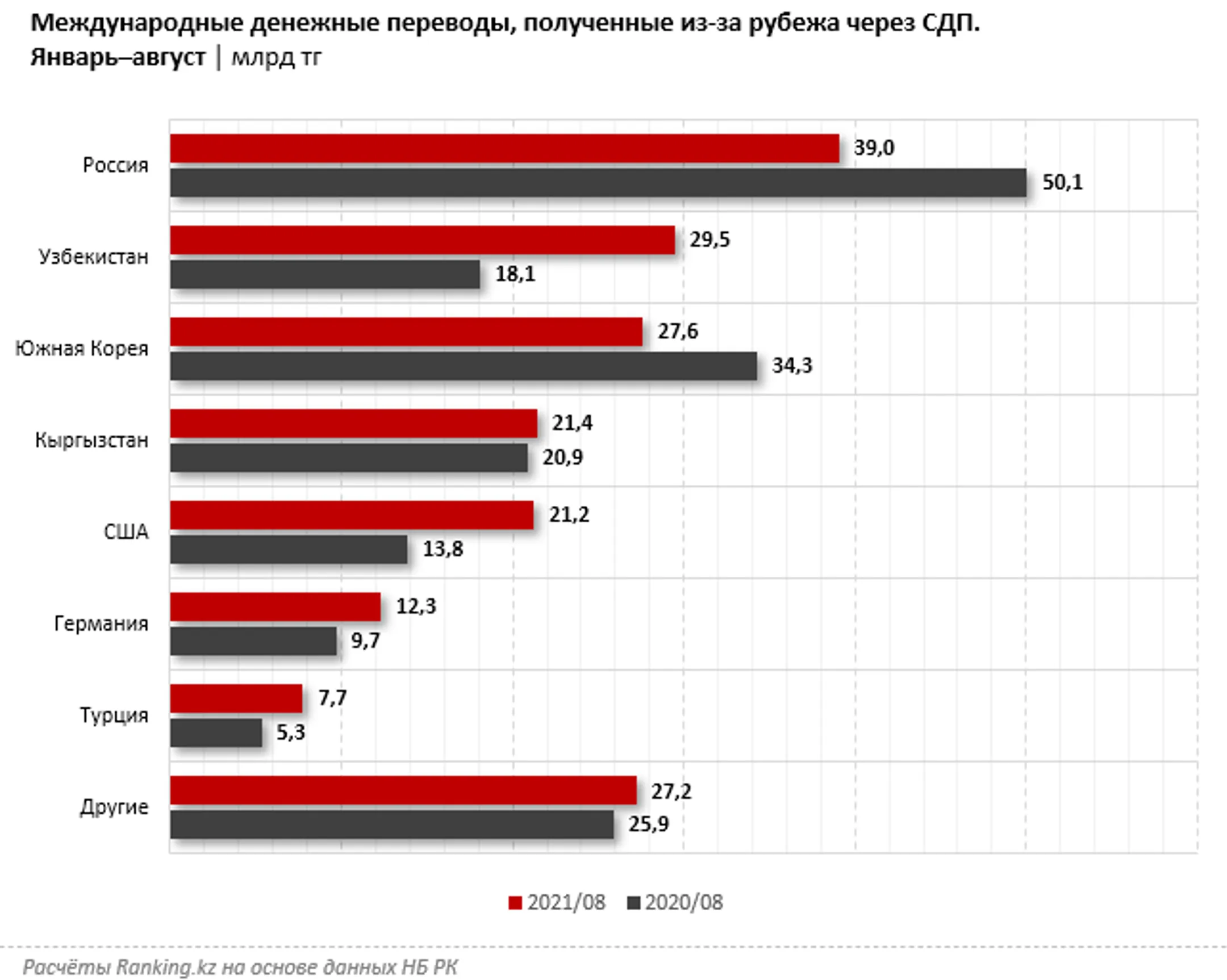 Изображение Kapital.kz