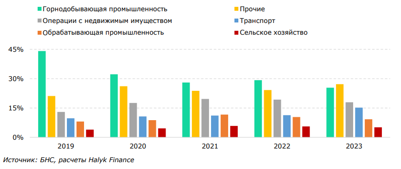 Почему доля инвестиций в ВВП на уровне 30% труднодостижима для Казахстана    3166788 - Kapital.kz 