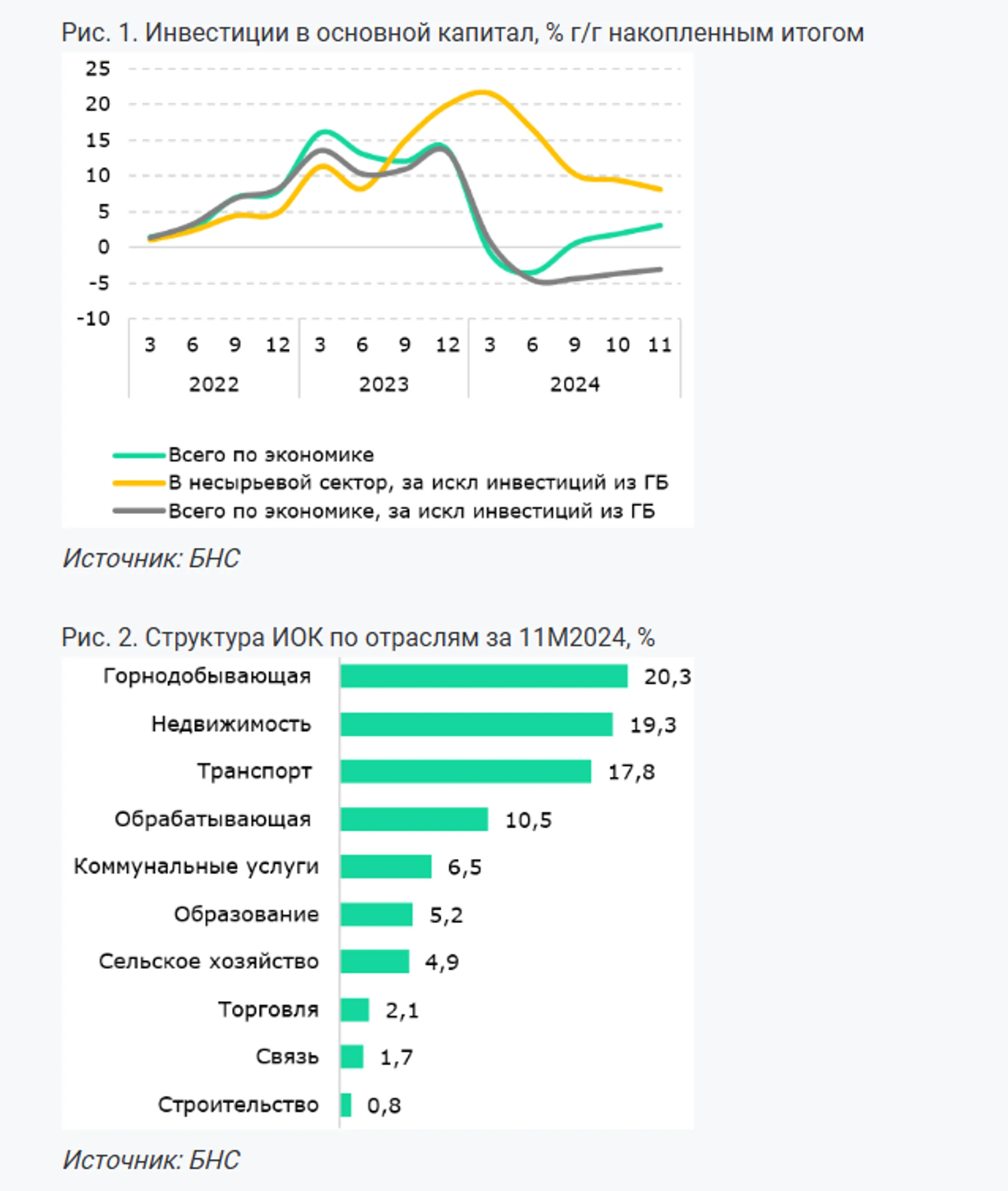 Изображение Kapital.kz