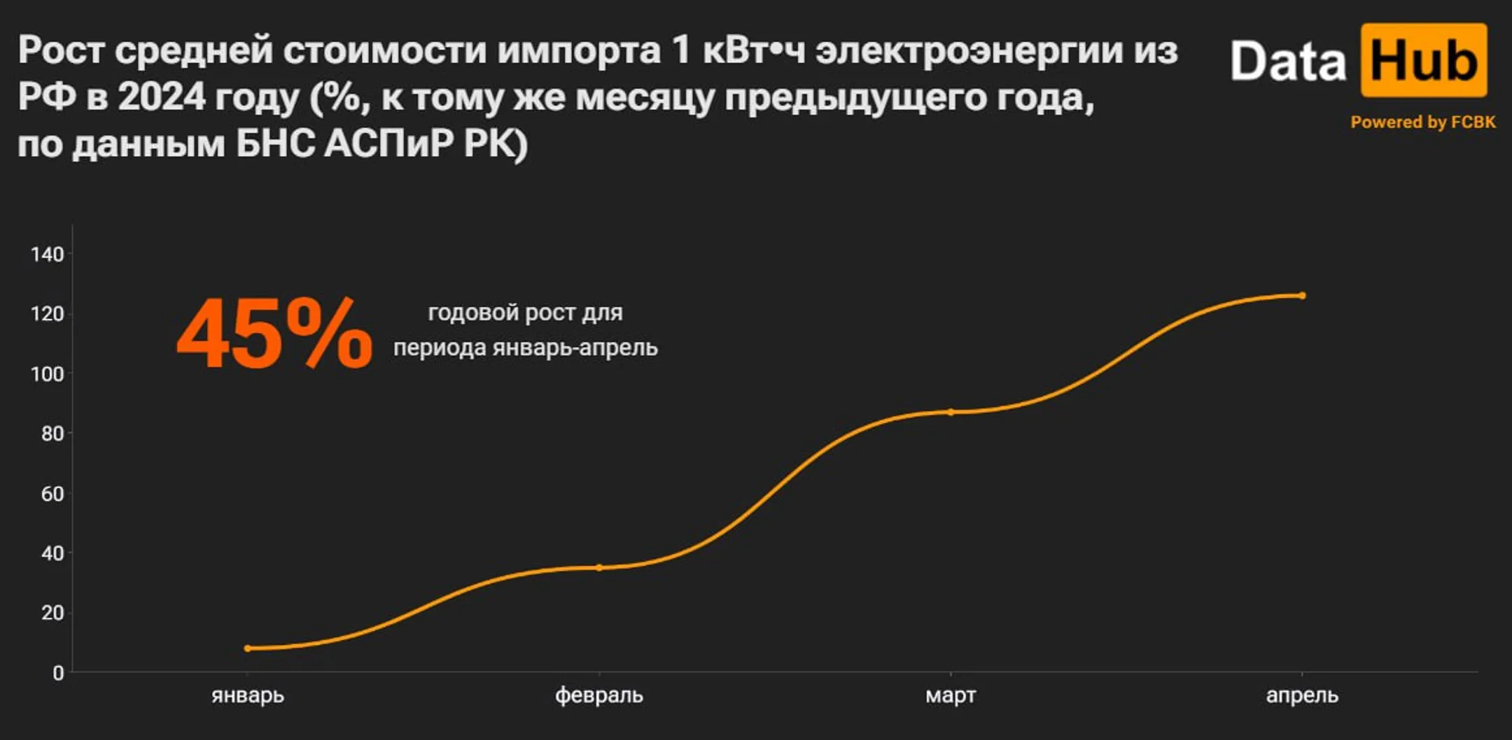 Изображение Kapital.kz