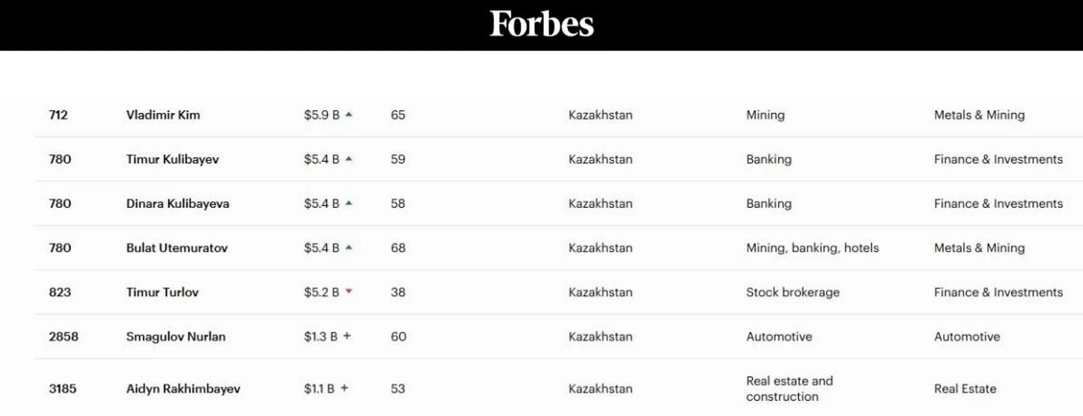 Изображение Kapital.kz