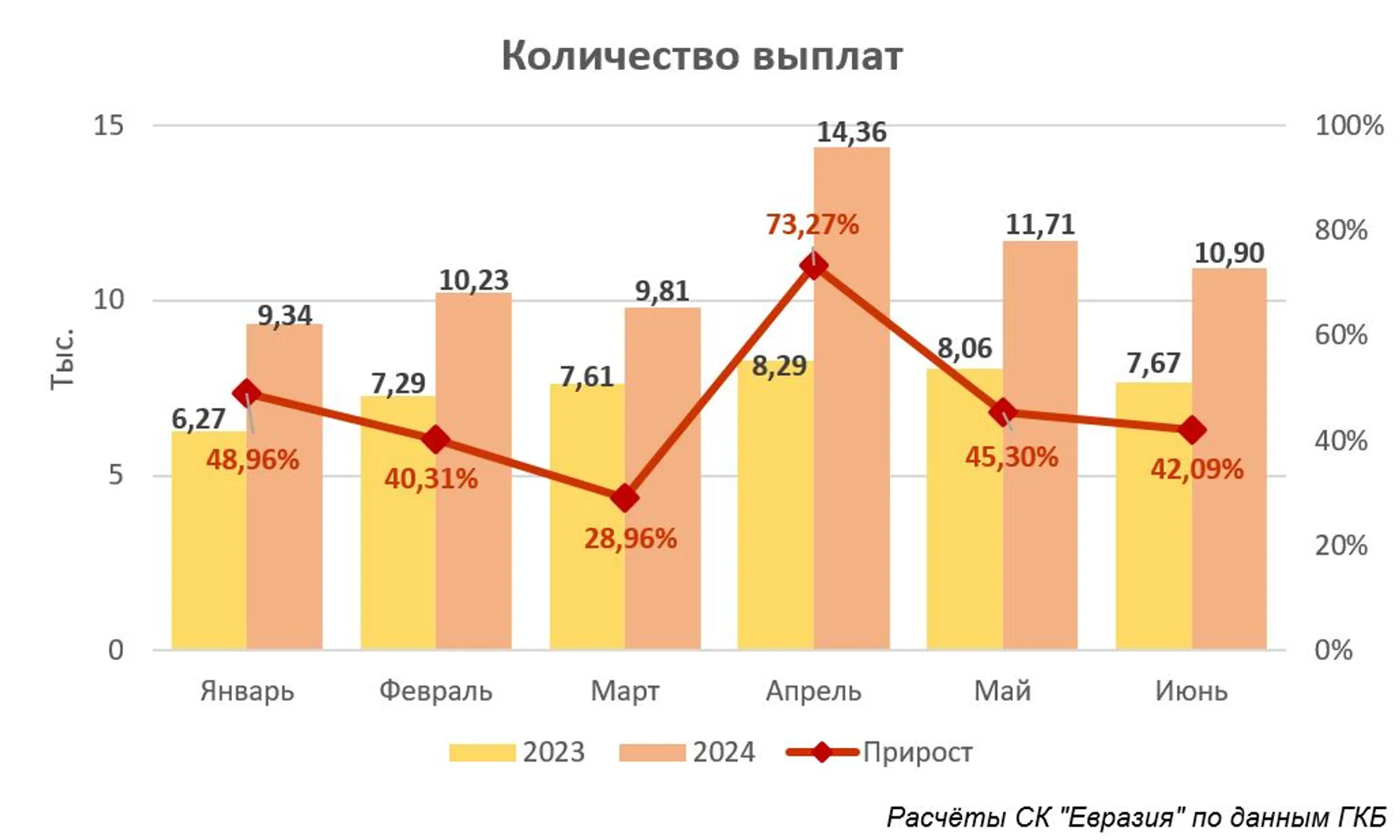 Изображение Kapital.kz