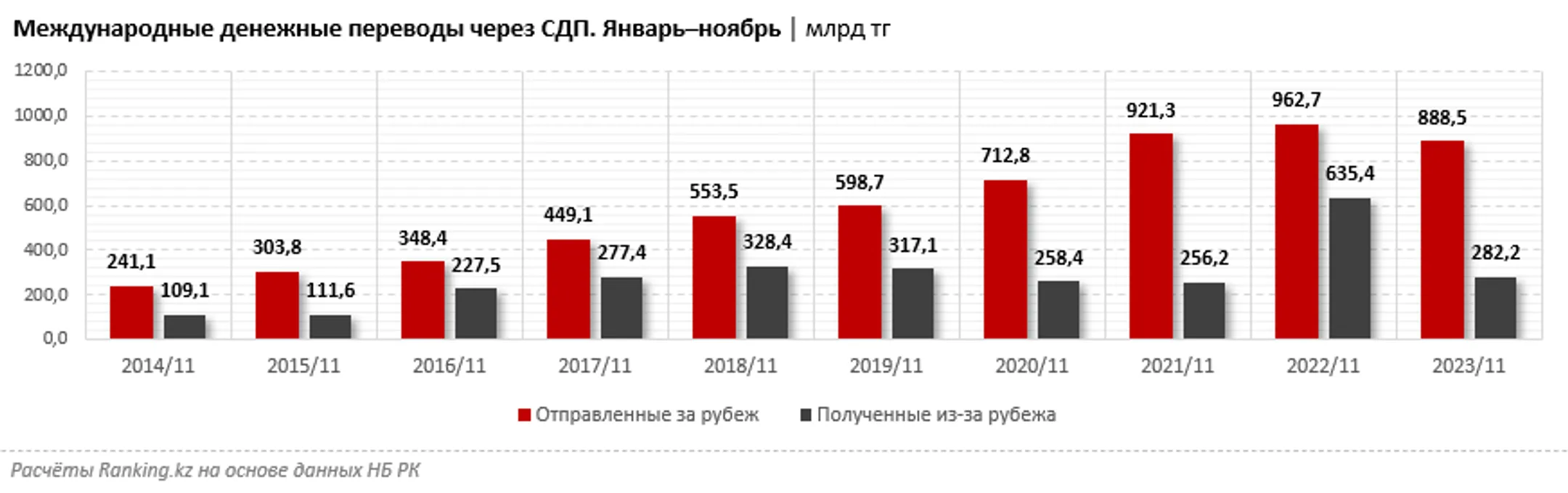 Изображение Kapital.kz