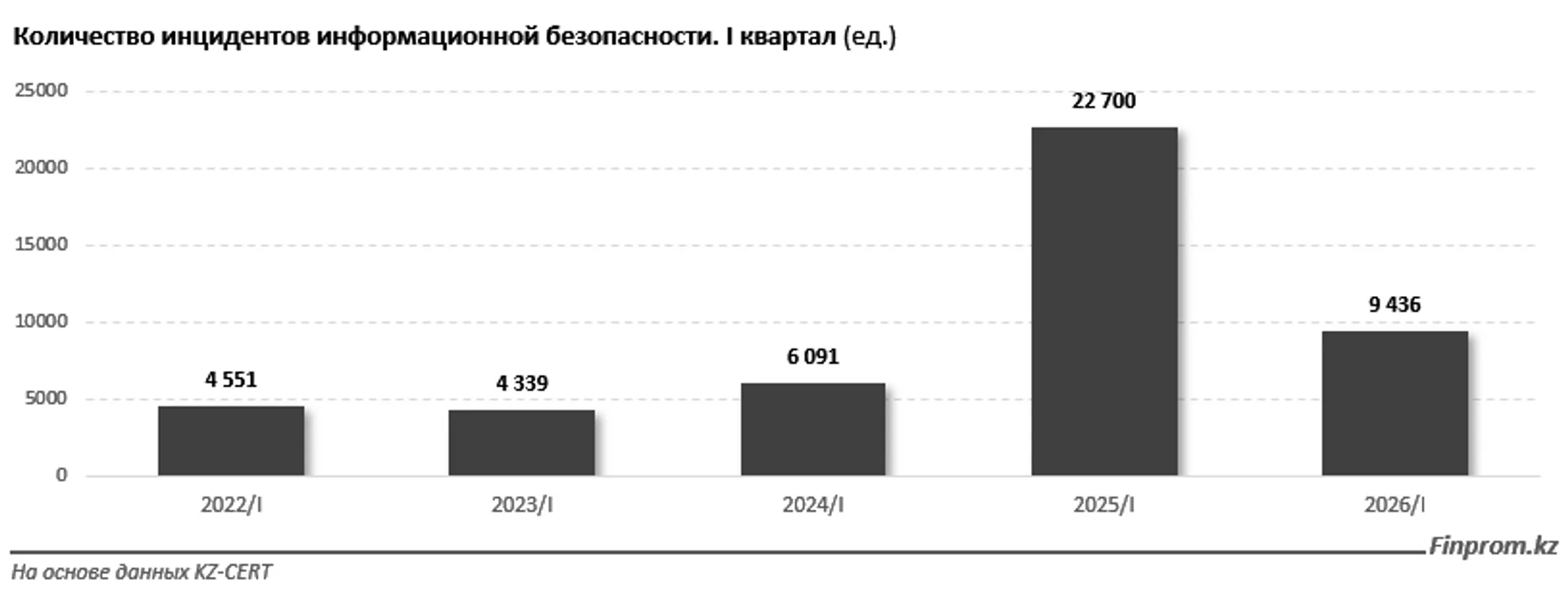 Изображение Kapital.kz