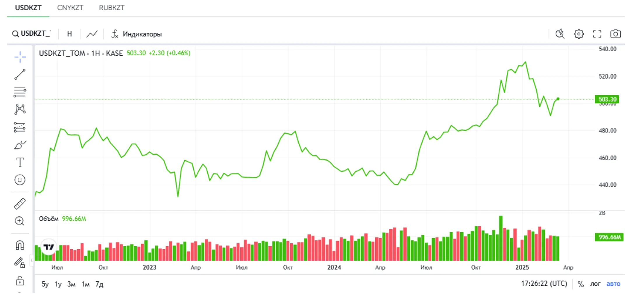Изображение Kapital.kz