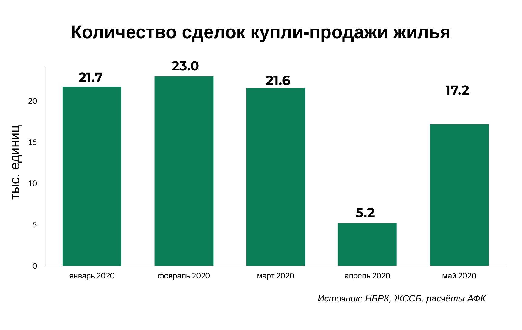 Какие требования к жилью у казахстанцев после карантина? 346659 - Kapital.kz 