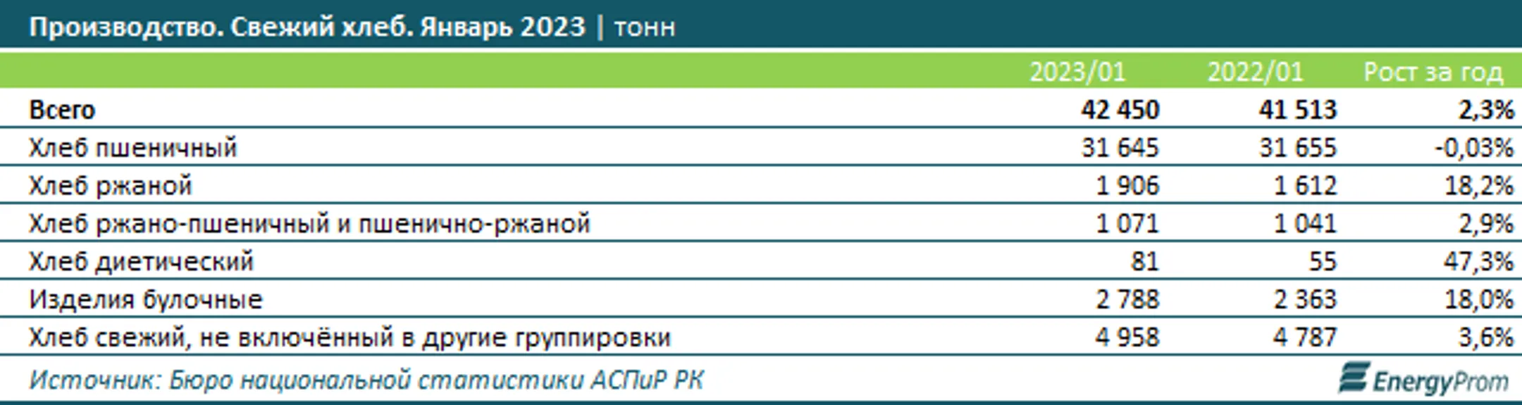 Изображение Kapital.kz