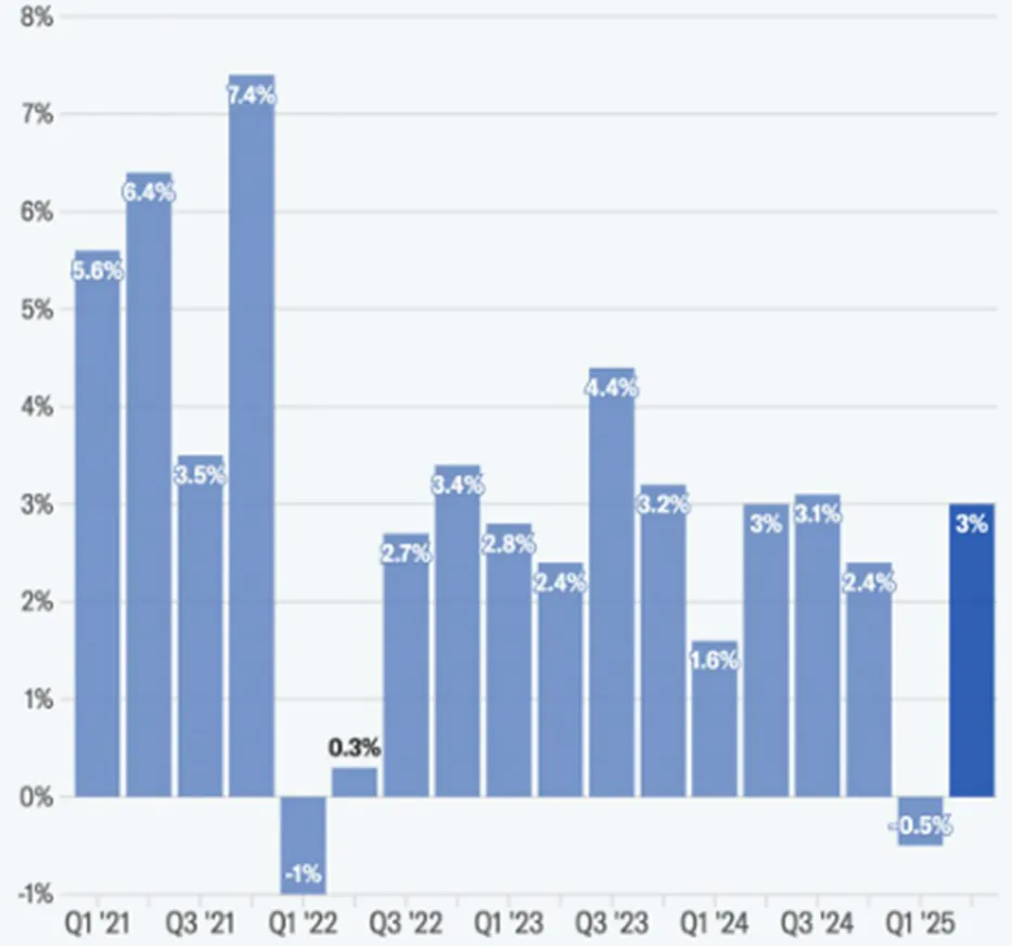 <i>Источник: Yahoo Finance</i>