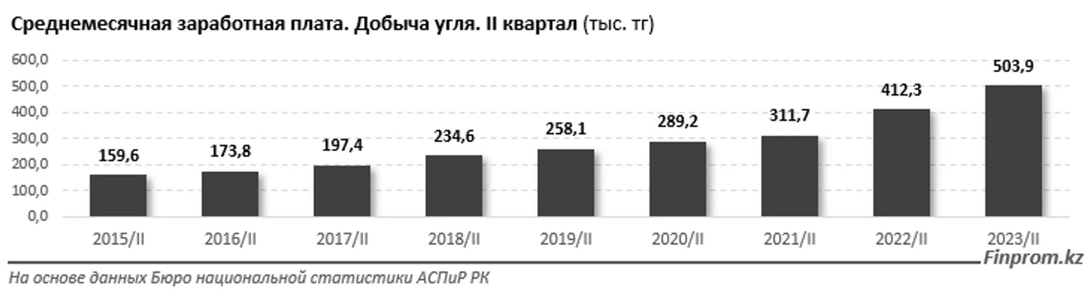 Изображение Kapital.kz