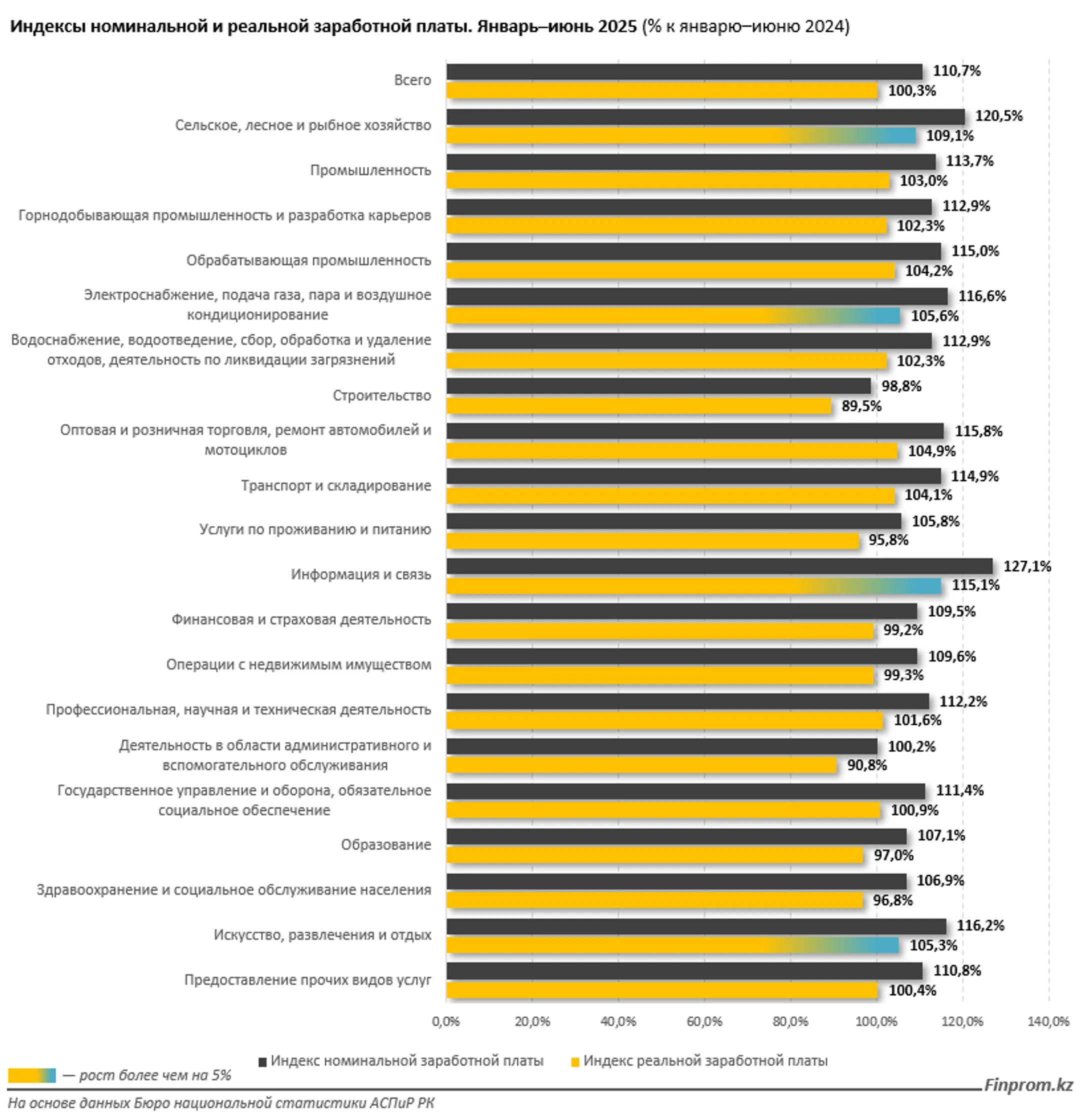 Изображение Kapital.kz
