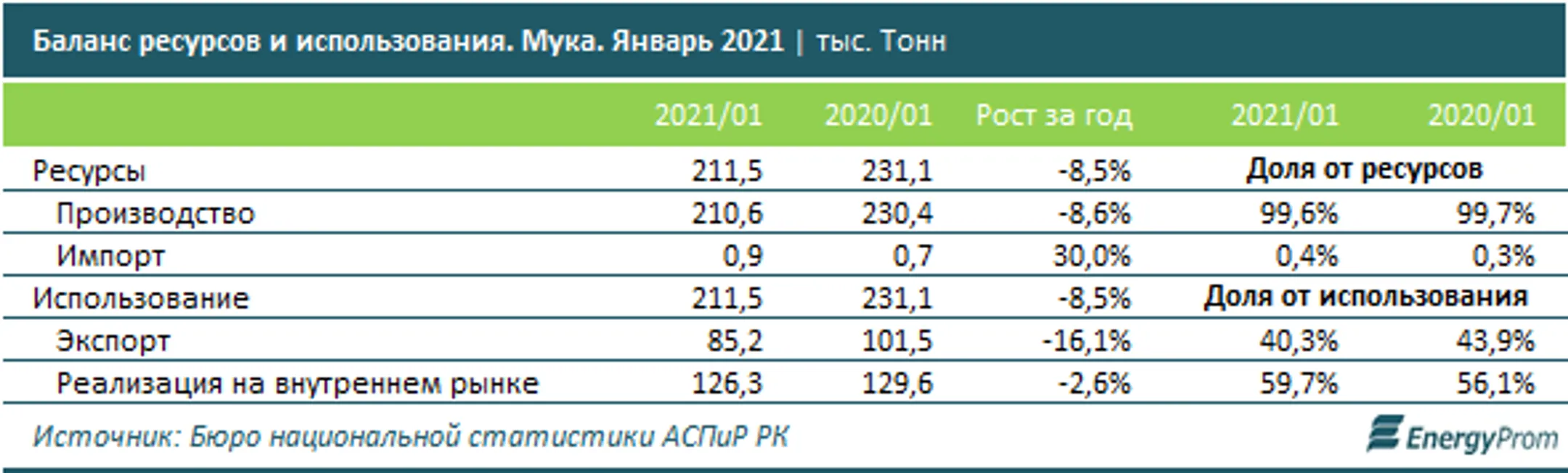 Изображение Kapital.kz