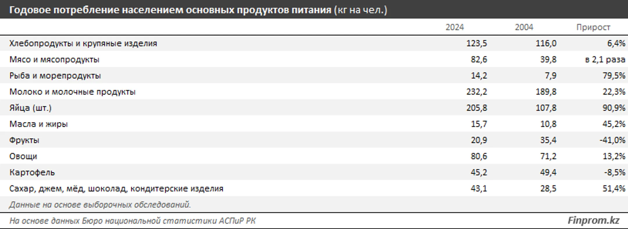 Изображение Kapital.kz