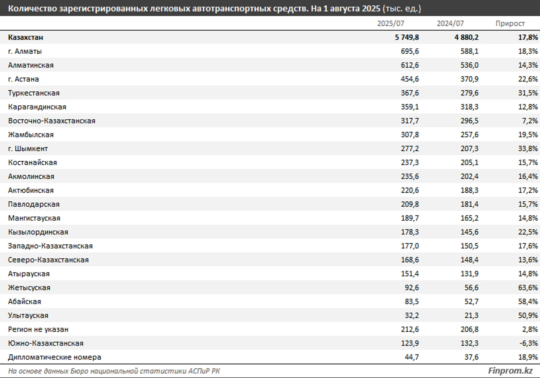 Изображение Kapital.kz