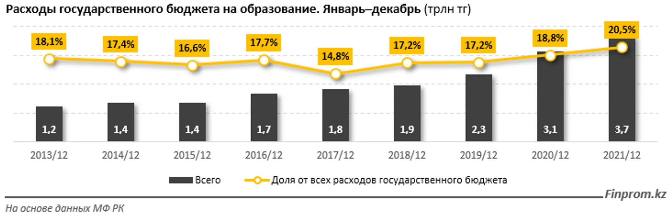 Изображение Kapital.kz