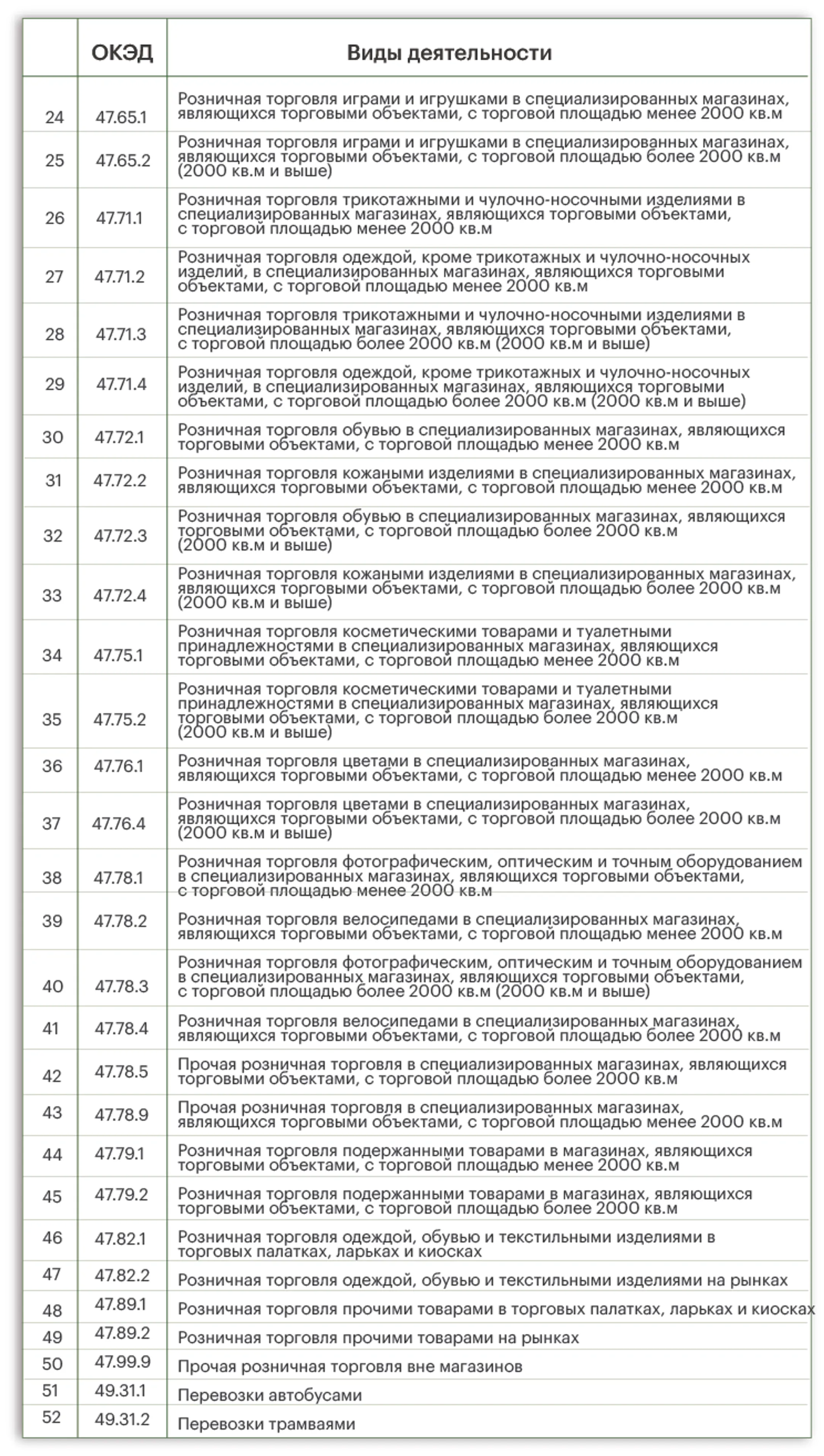 Кто может перейти на розничный налог? - Image Kapital.kz
