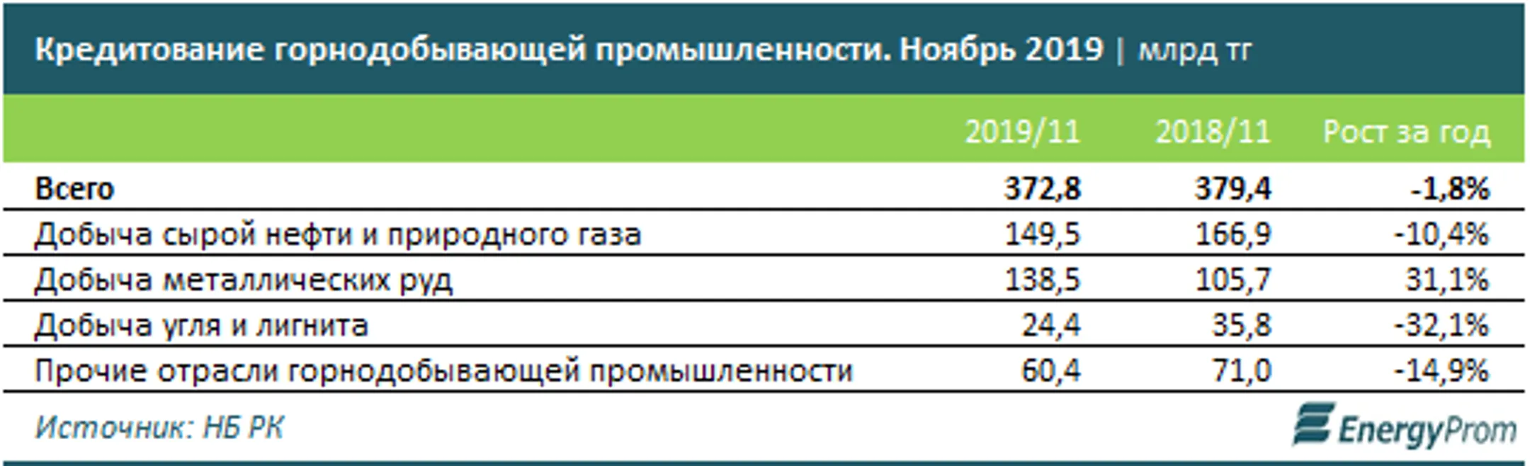 Изображение Kapital.kz