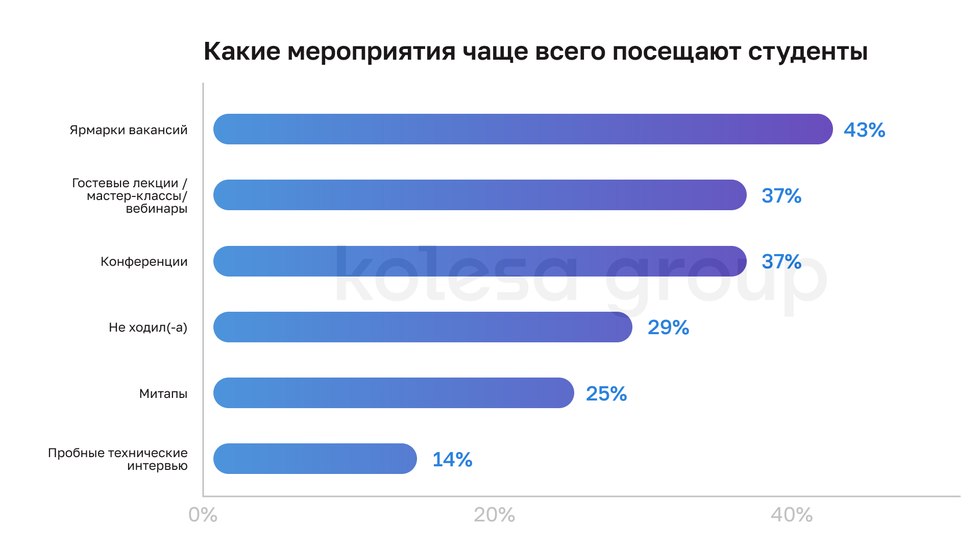 Топ-5 факторов при выборе работодателя в IT — исследование Kolesa Group 2965737 - Kapital.kz 