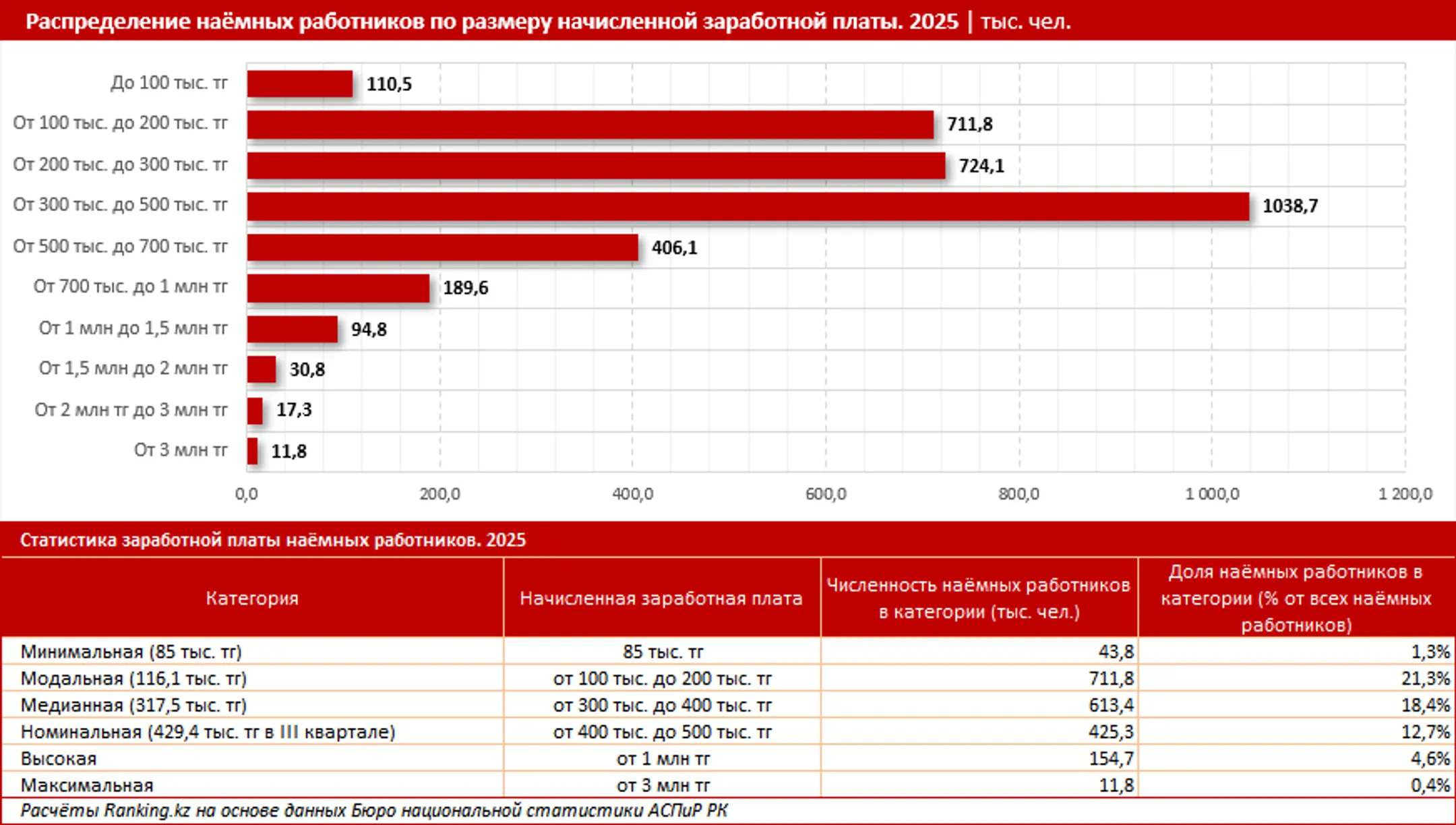 Изображение Kapital.kz