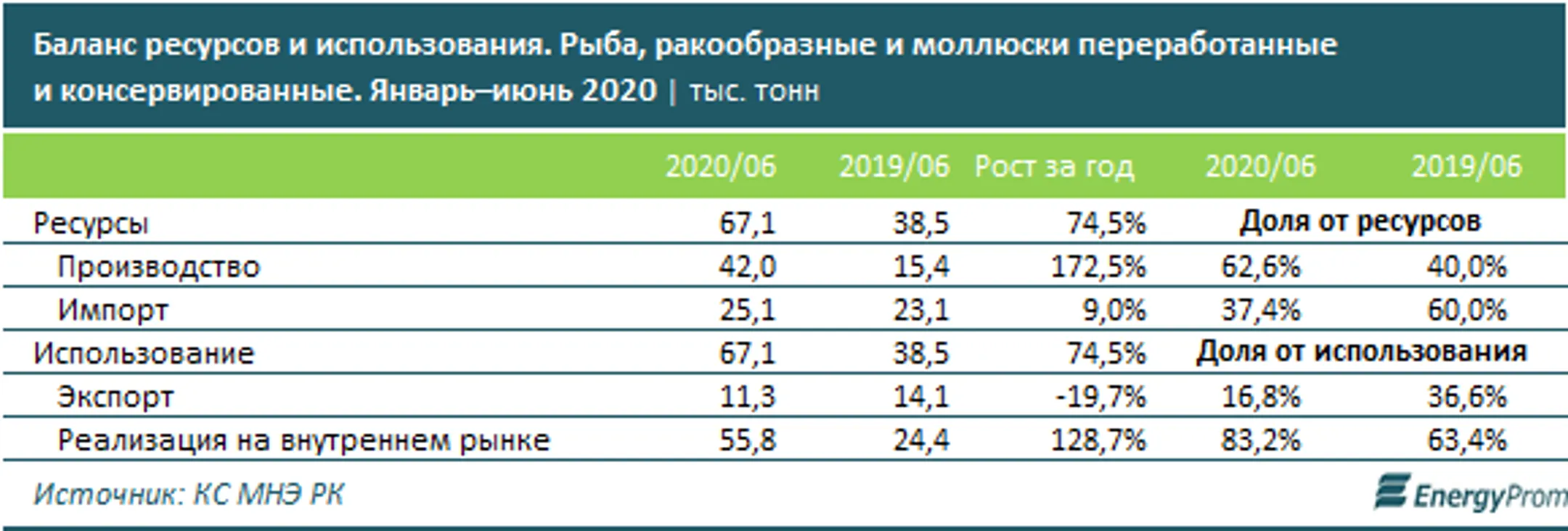 Изображение Kapital.kz
