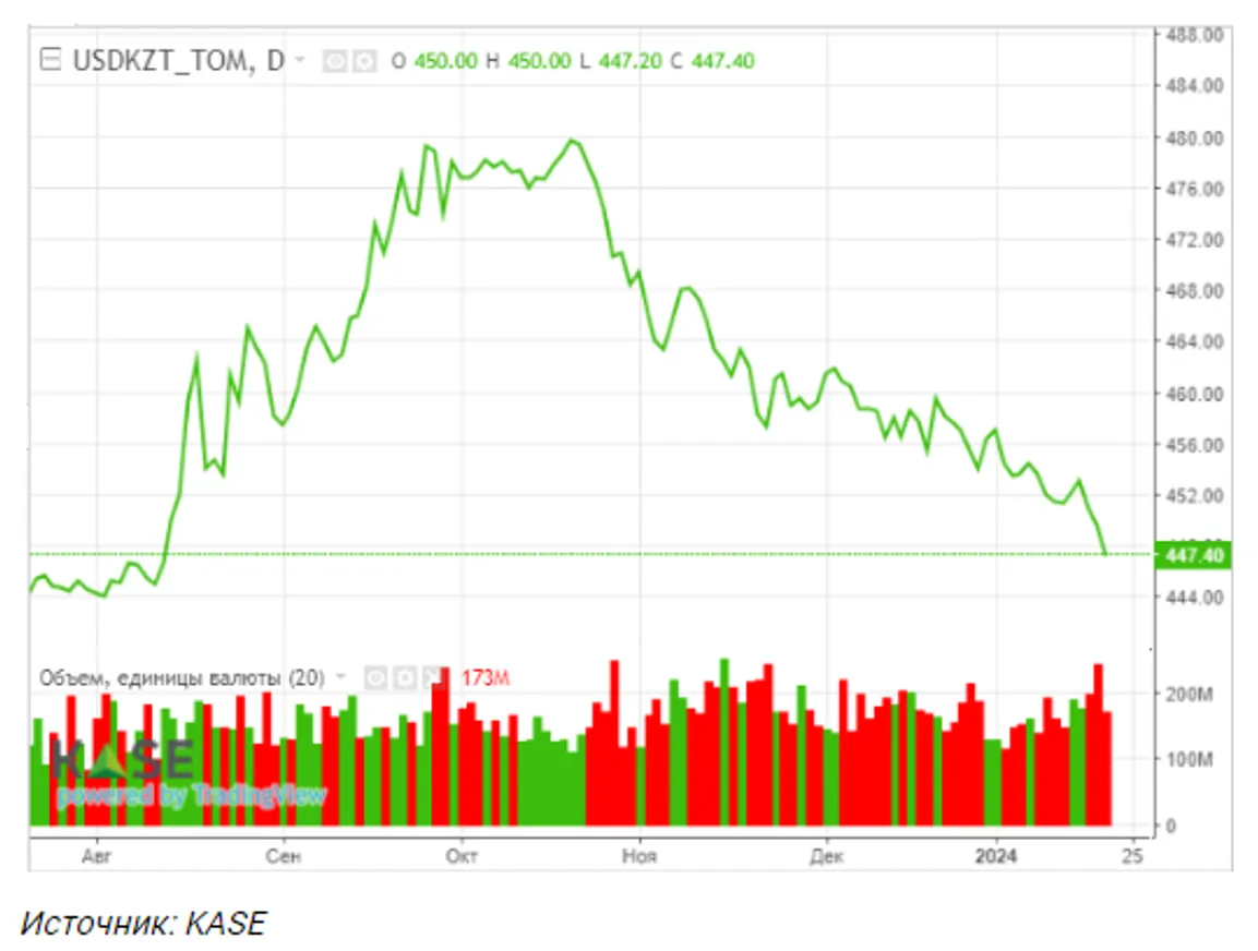 Нефтяные котировки растут на опасениях по сокращению предложения сырья - фото kapital.kz