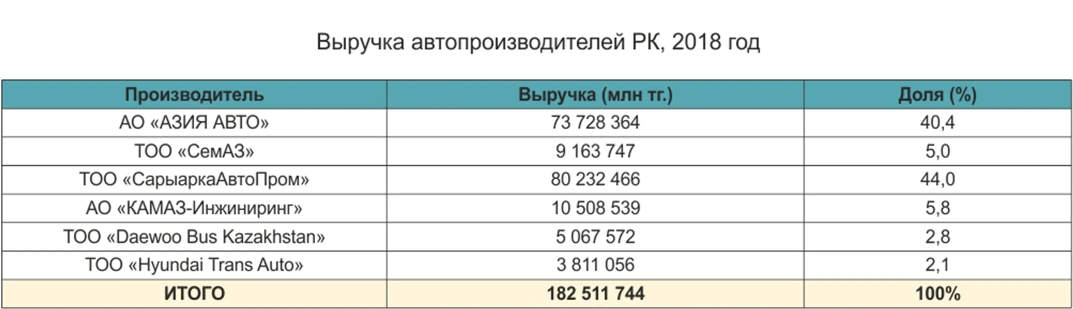 Изображение Kapital.kz