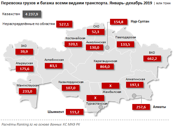 Грузоперевозки второй год подряд переваливают за 4 млрд тонн 194415 - Kapital.kz 