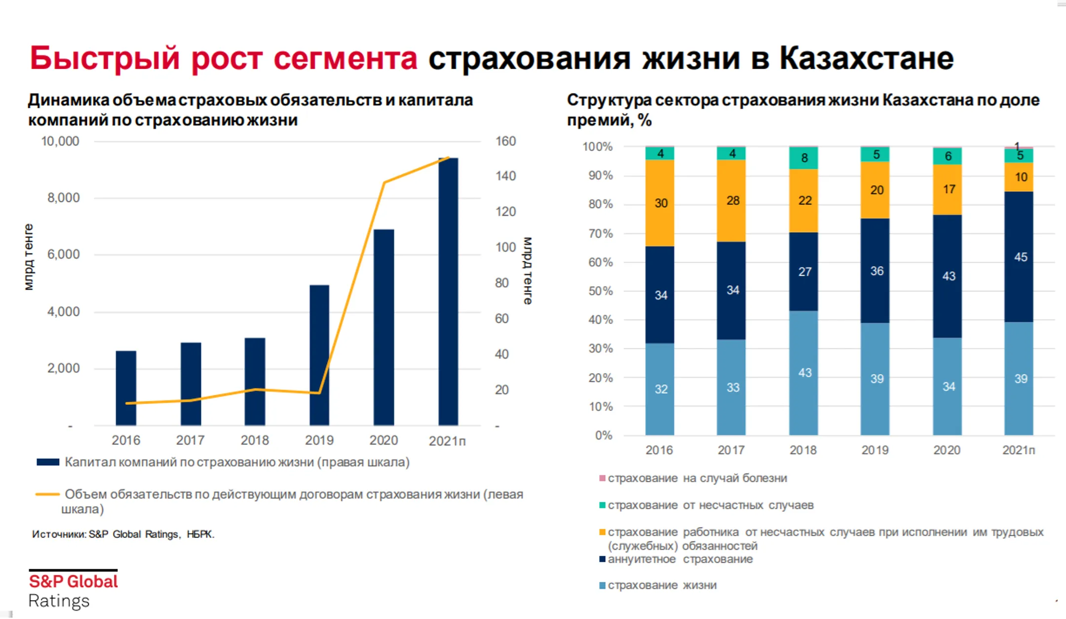 Изображение Kapital.kz