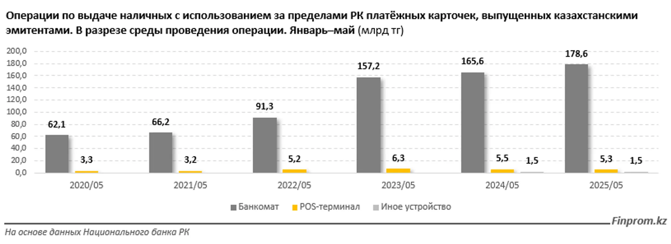Изображение Kapital.kz